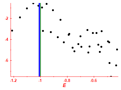 Strength function log